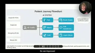 From Zero Marketing to 51 Clients: How a Naturopathic Doctor Doubled His Revenue in 10 Months