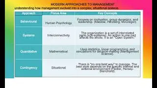 UGC NET HRM EXAM PREPARATION [CODE 55]