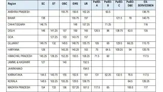 esic udc result 2022 || Esic udc result 2022 phase 1 || esic udc result cut off || esic udc