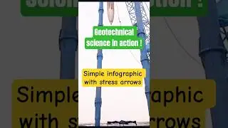 Geotechnical Shockwaves: What Happens Beneath When the Earth Gets Punched? 🔎