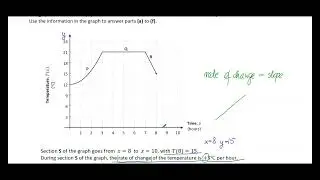 Junior Cycle Maths 2025: Functions & Graphs Exam Solutions (Question 9)