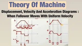 Displacement, Velocity And Acceleration Diagrams : When Follower Moves With Uniform Velocity