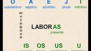 Multiplique por 10X seu vocabulário em 3 minutos usando as terminações.
