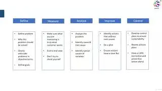 2  Understanding Six Sigma