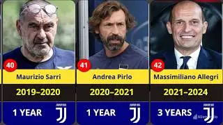 🔵🔴 Every Juventus MANAGER in History (1910&ndash;2025) | Full List