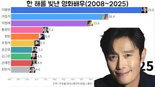 한 해를 빛낸 영화배우(2008~2025)