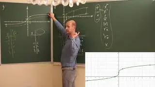 Translation verticale - Transformation-Fonction de référence