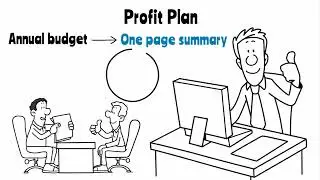 Profit Planning with Empire Accountants