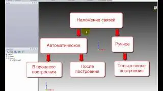 7. Наложение связей, геометрические связи 14.1.001
