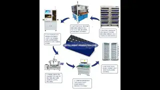 Prismatic battery ESS Module machine cylindrical 32140 32650 21700 18650 Battery Pack assembly line