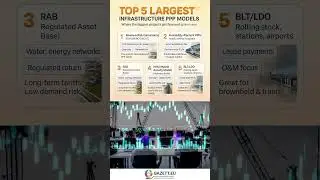 Top 5 Largest Infrastructure PPP Models | How the Biggest Projects Get Financed #bestinfrastructure