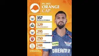 IPL 2025 Most runs Orange Cap Leaderboard #ipl #orangecap #ipl2025 #mivssrh #srhvsmi #shorts