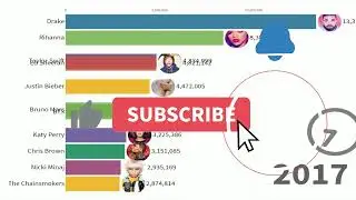 Best-Selling Music Artists 2019 -1969