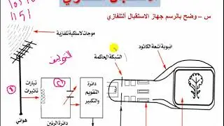 جهاز الإستقبال في التلفزيون