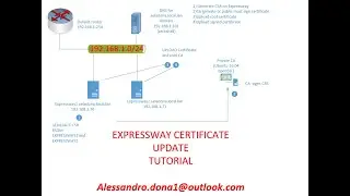 Cisco Expressway certificate update
