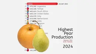 Страны с самым высоким уровнем производства груш (1961-2024)