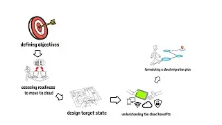 Cloud Migration Strategy Toolkit