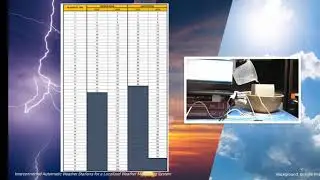 Interconnected Automatic Weather Stations for a Localized Weather Monitoring System - Presentation