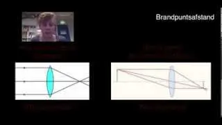 Optica 4: De lenzenformule