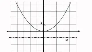 Conic Sections Pt 2: Parabola Components-Characteristics