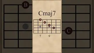 C Major 7th Chords