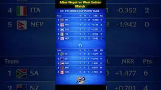 ICC T20 WORLD CUP 2026 POINTS TABLE - Last Update 15/02/26