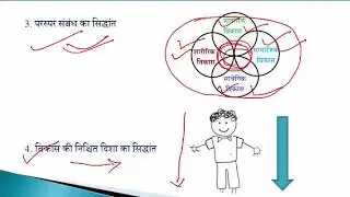 Lesson 2 बाल विकास के सिद्धांत/ Principles of Child development
