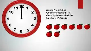 5-Minute Economics: Competitive Equilibrium
