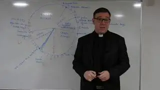 Szkoła Liturgii Godzin - Spotkanie II