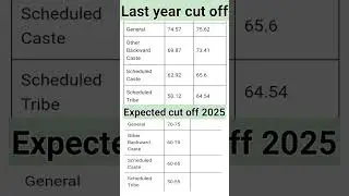 Group d cut off 2023 #shorts #group_d_cut_off #rrb_group_d_new_vacancy_2025