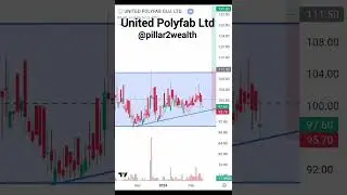Range breakout in this textile industry stock