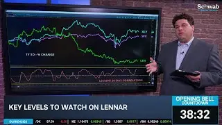 Chart of the Day: LEN Ahead of Earnings