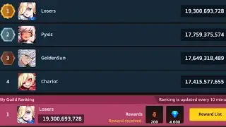 Guardian Tales 864m Raid Dmg | Equipment and Ranking