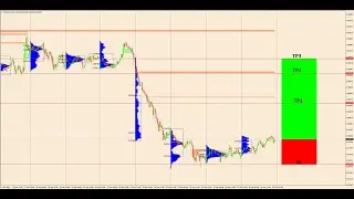 Forecast for nzdcad - Technical Analysis - Day trading - Forex - Free signal