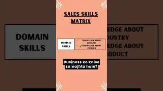 No.1 Sales Skill Matrix For Every Business Owner |Grow Your Sales| #SumitAgarwal | #salestechniques