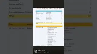 6 Months Plan for APSC Prelims 2023