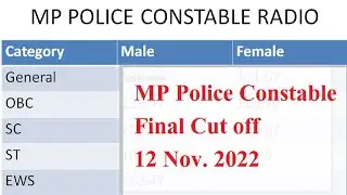 MP POLICE CUT OFF 2022 | MP POLICE RESULT | MP POLICE MERIT LIST | POLICE FINAL CUT OFF