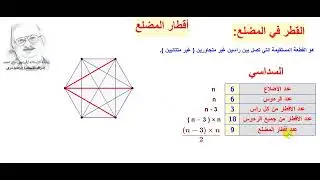 عدد أقطار المضلع - Geogebra