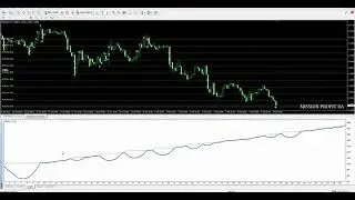 Mission Profit EA Backtest Results & Best Settings