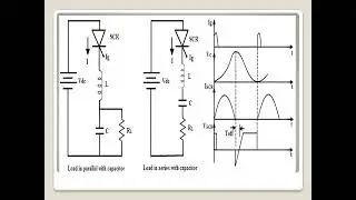 SCR Commutation : Class A Commutation