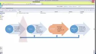 Closed Loop Portfolio SAP BI platform