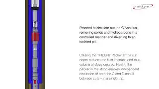 TRIDENT Inner String Recovery