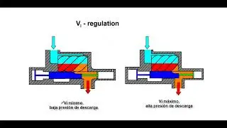 CLASE REFUERZO 28 BIS  REGULACION CAPACIDAD EN TORNILLOS