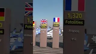 Top 20 Countries with Highest Aviation Fatalities.#planecrash #worlddata #worlddata3d