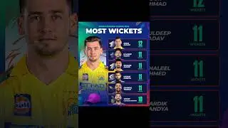 Hardik Pandya races into the top five of the Purple Cap race,Noor Ahmad #progaminghub #cricket