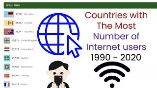 Countries with the Most Internet users 1990 - 2020
