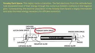 💡⚡ IGNITE Project | (Plasma Physics) Module 2 &ndash; Glow Discharge