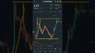 axs coin analysis today and cypto market analysis today #binance #axs