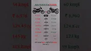 BAJAJ PULSAR NS 125 vs TVS RAIDER | bajaj pulsar ns 125 new model 2025/gst today updates#pulsar#gst