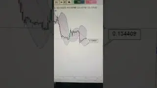 #Dogecoin #dogecoin #dogeusdt #price #Btc #profit #trade #100x #price  #Crypto #liquidation Tutorial